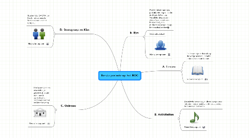 Mind Map: Eerste periode op het ROC