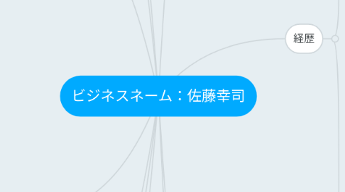 Mind Map: ビジネスネーム:佐藤幸司