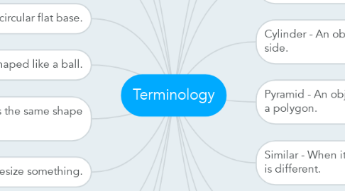 Mind Map: Terminology