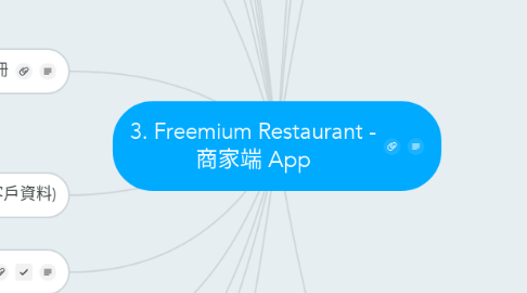 Mind Map: 3. Freemium Restaurant - 商家端 App