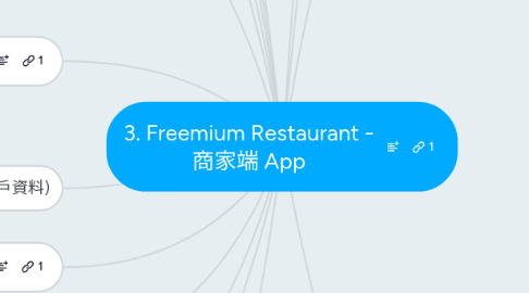 Mind Map: 3. Freemium Restaurant - 商家端 App