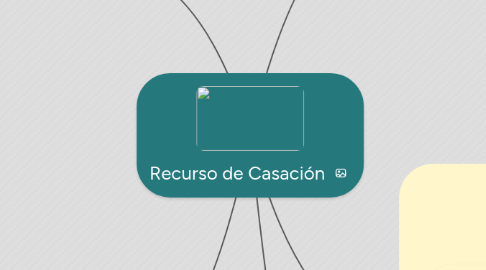 Mind Map: Recurso de Casación