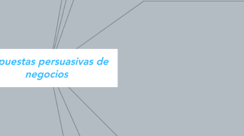 Mind Map: Propuestas persuasivas de negocios