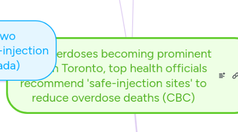 Mind Map: Drug overdoses becoming prominent issue in Toronto, top health officials recommend 'safe-injection sites' to reduce overdose deaths (CBC)