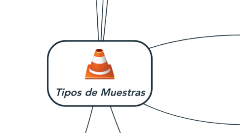 Mind Map: Tipos de Muestras