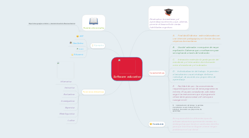 Mind Map: Software educativo