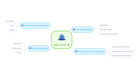 Mind Map: App name