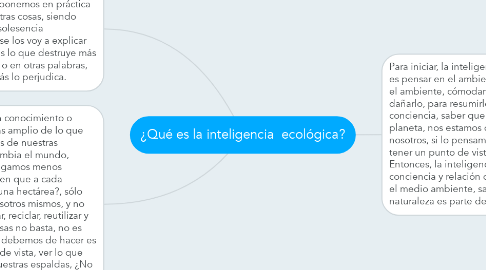 Mind Map: ¿Qué es la inteligencia  ecológica?