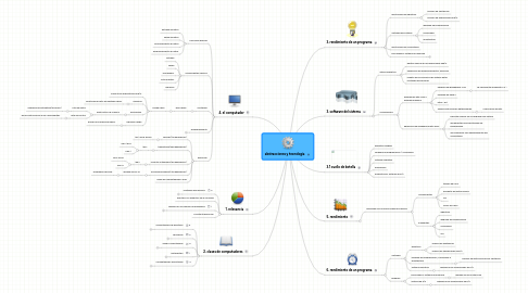 Mind Map: abstracciones y tecnologia