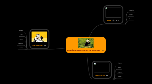 Mind Map: los diferentes especies de animales.