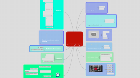 Mind Map: Abstracciones y Tecnología