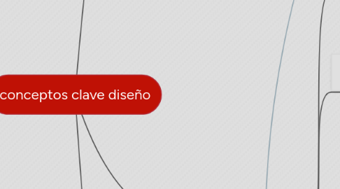 Mind Map: conceptos clave diseño