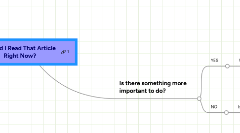Mind Map: Should I Read That Article Right Now?