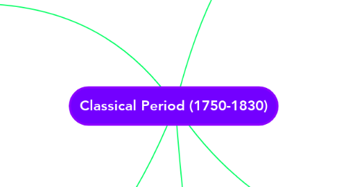 Mind Map: Classical Period (1750-1830)