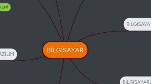 Mind Map: BİLGİSAYAR