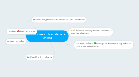 Mind Map: condiciones ambientales en el entorno