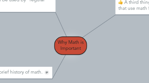 Mind Map: Why Math is Important