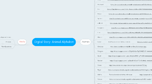 Mind Map: Digital Story: Animal Alphabet