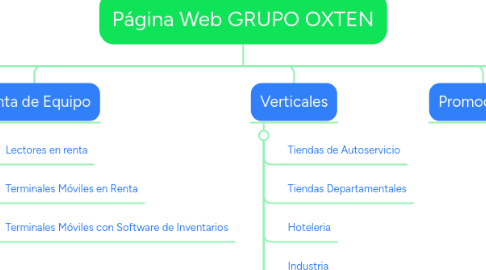 Mind Map: Página Web GRUPO OXTEN