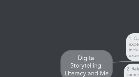 Mind Map: Digital Storytelling: Literacy and Me