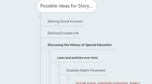 Mind Map: Digital Storytelling: Enviable Life for Adults with Disabilities in Arizona