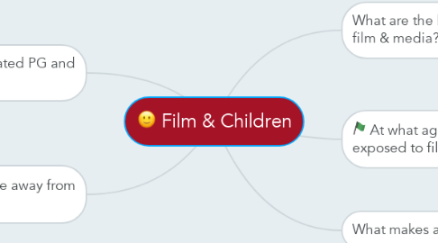 Mind Map: Film & Children