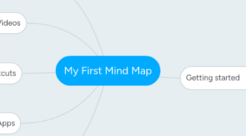 Mind Map: My First Mind Map