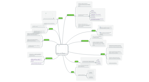 Mind Map: Retos de Mexico