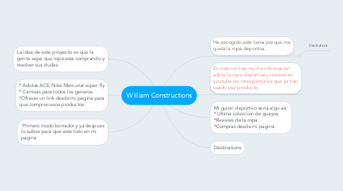 Mind Map: William Constructions