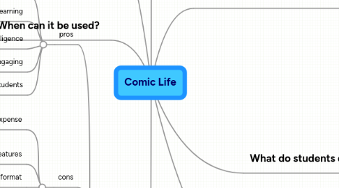 Mind Map: Comic Life