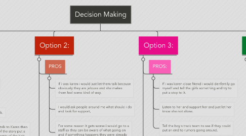 Mind Map: Decision Making