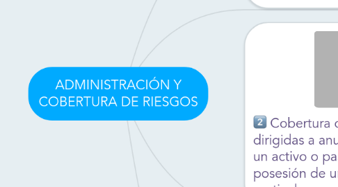 Mind Map: ADMINISTRACIÓN Y COBERTURA DE RIESGOS