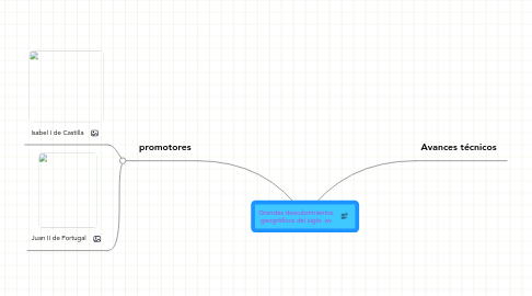 Mind Map: Grandes descubrimientos geográficos del siglo -xv