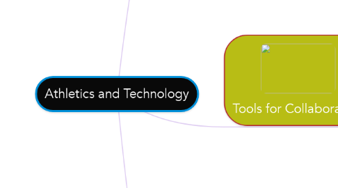 Mind Map: Athletics and Technology