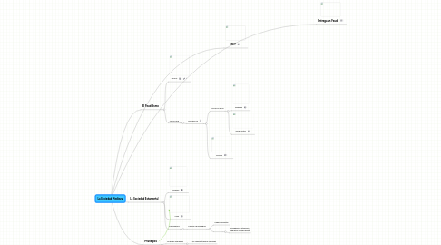 Mind Map: La Sociedad Medieval