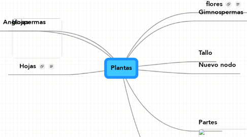 Mind Map: Plantas