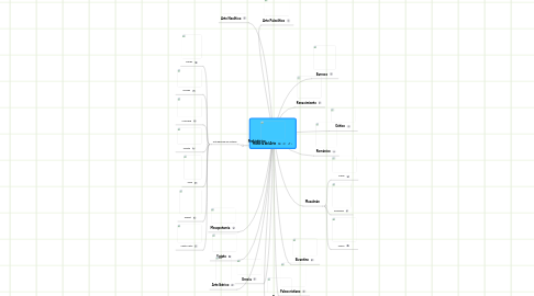 Mind Map: Historia del Arte