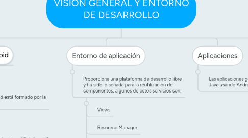 Mind Map: VISIÓN GENERAL Y ENTORNO DE DESARROLLO