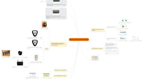 Mind Map: Solución asistencia botoneras Oxten