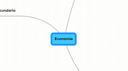 Mind Map: Economía