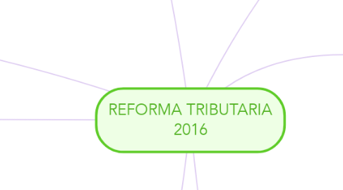 Mind Map: REFORMA TRIBUTARIA 2016