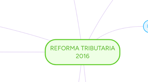 Mind Map: REFORMA TRIBUTARIA 2016