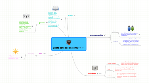 Mind Map: Eerste periode op het ROC