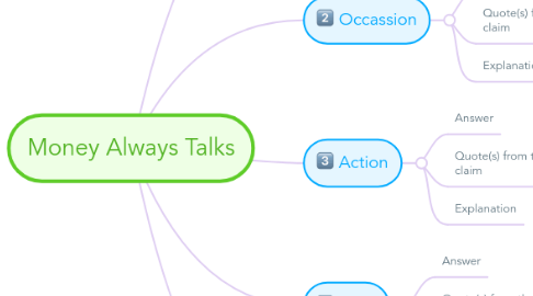 Mind Map: Money Always Talks