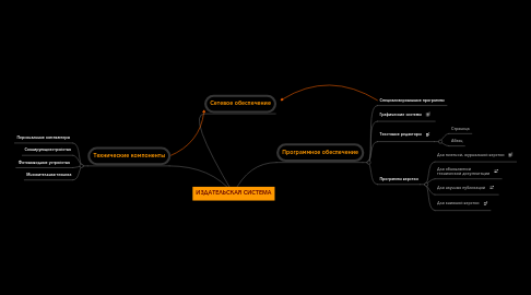 Mind Map: ИЗДАТЕЛЬСКАЯ СИСТЕМА