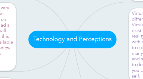 Mind Map: Technology and Perceptions