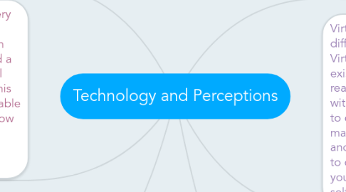 Mind Map: Technology and Perceptions