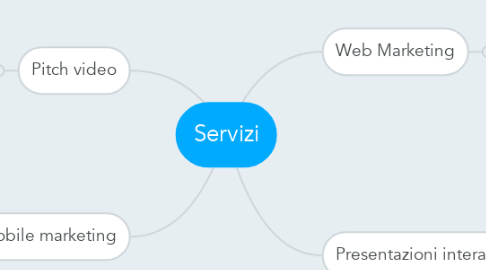 Mind Map: Servizi