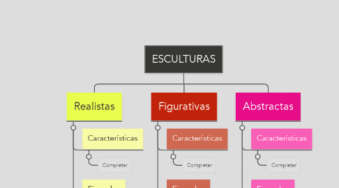 Mind Map: ESCULTURAS