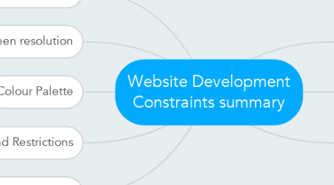 Mind Map: Website Development Constraints summary